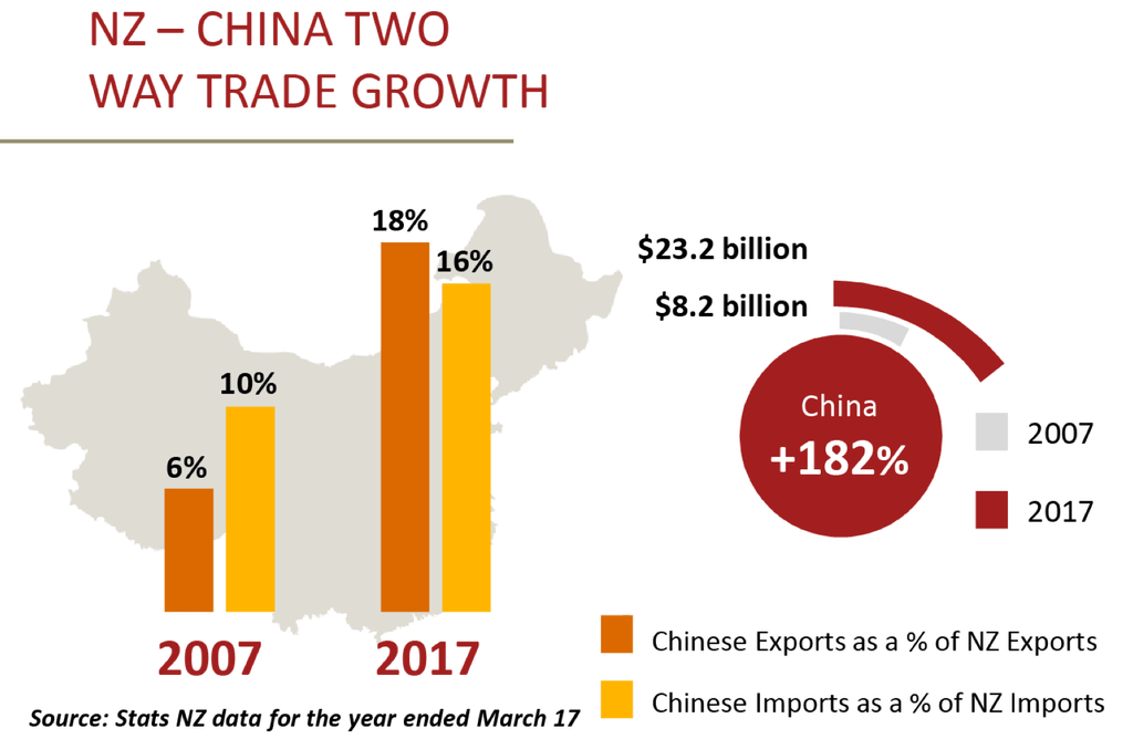 Belt and Road - NZ - China Two Way Growth