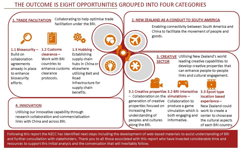 Belt and Road - opportunities